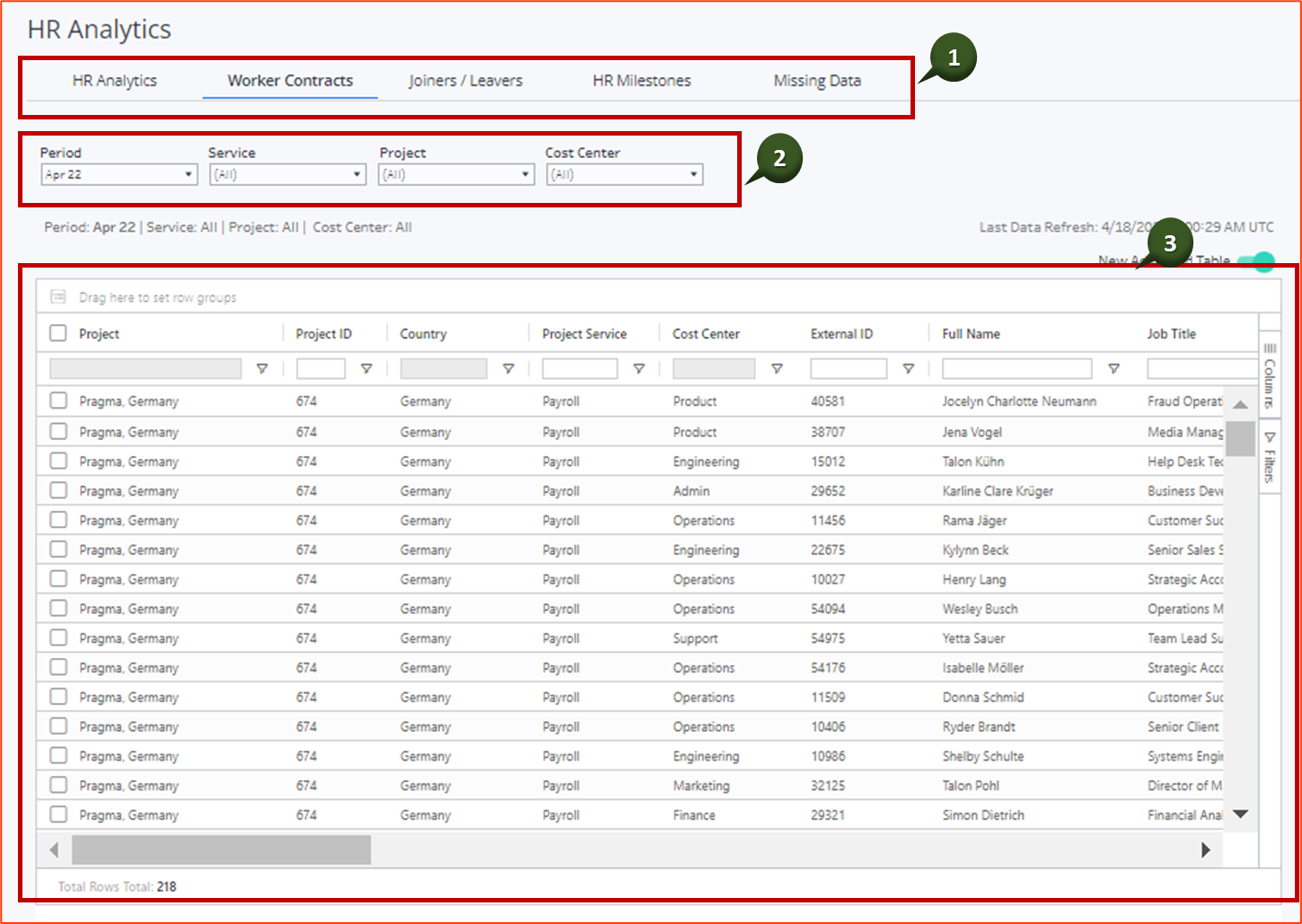 HR Analytics Dashboard - Papaya Global Knowledge Base