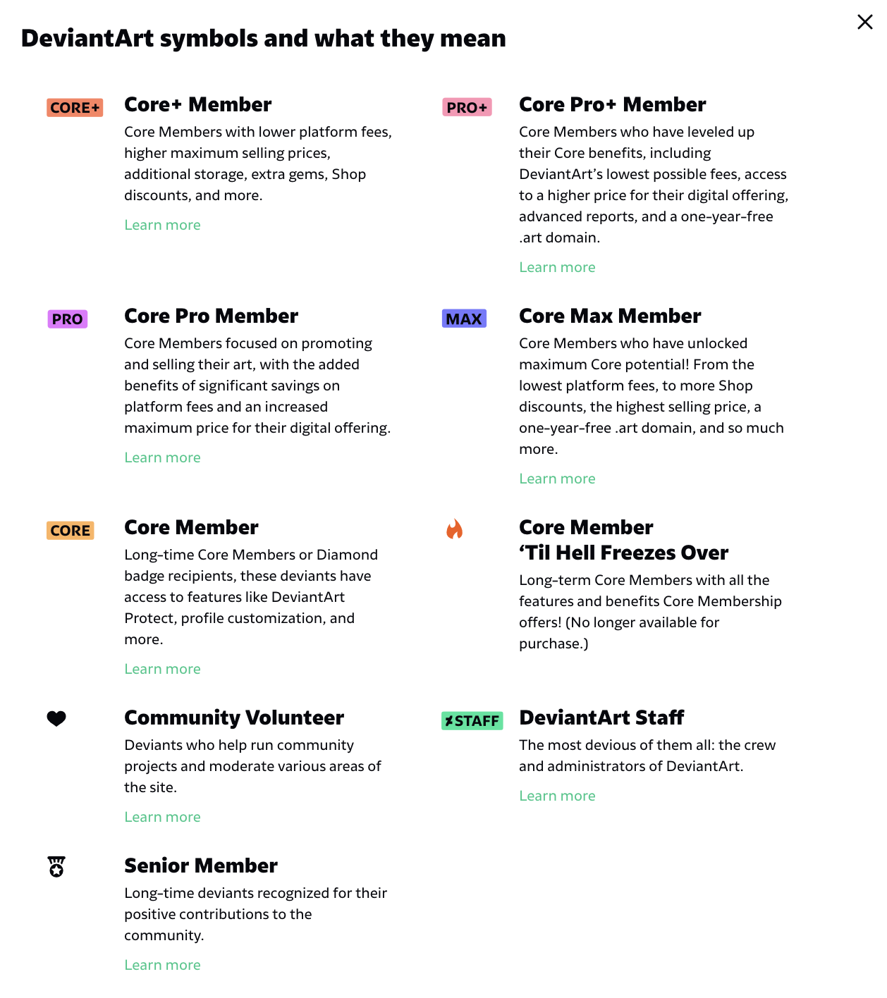 Descriptions of each of the types of DeviantArt user.