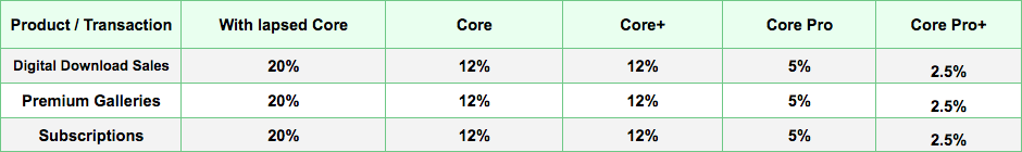 how to get core deviantart