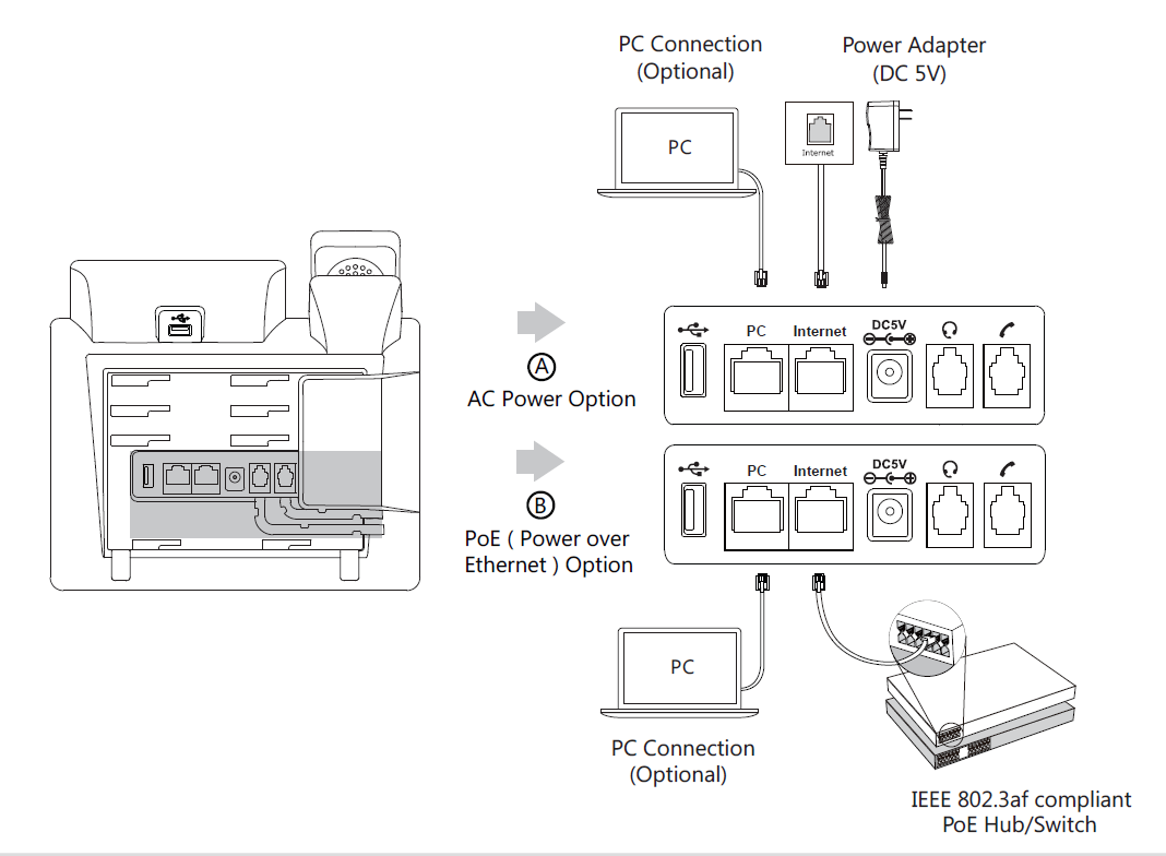 Yealink Phones Connecting Network & Power eTech Support
