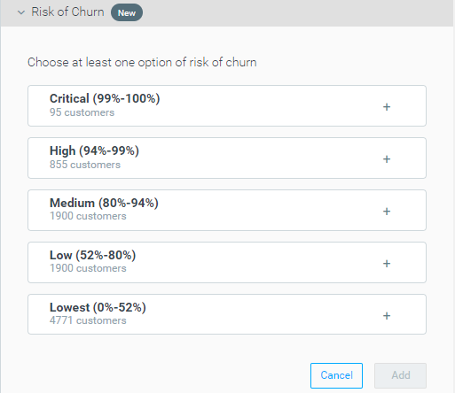 Understanding Risk of Churn – Optimove